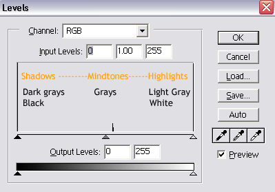 Explanation of histogram levels