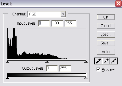 Histogram with Dark Tones