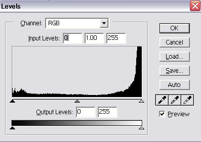 Example of a Histogram